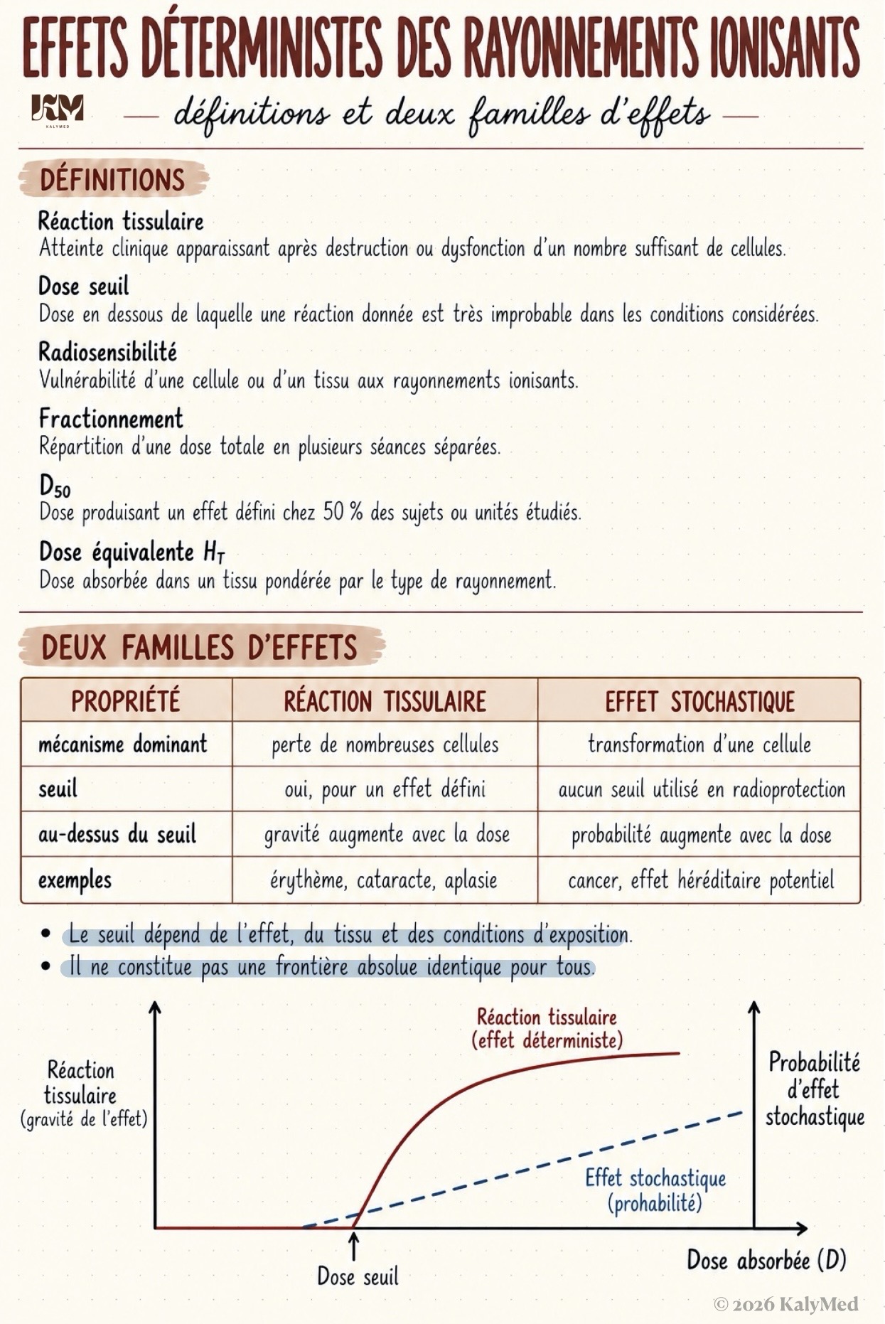 Première page — Effets déterministes des rayonnements ionisants