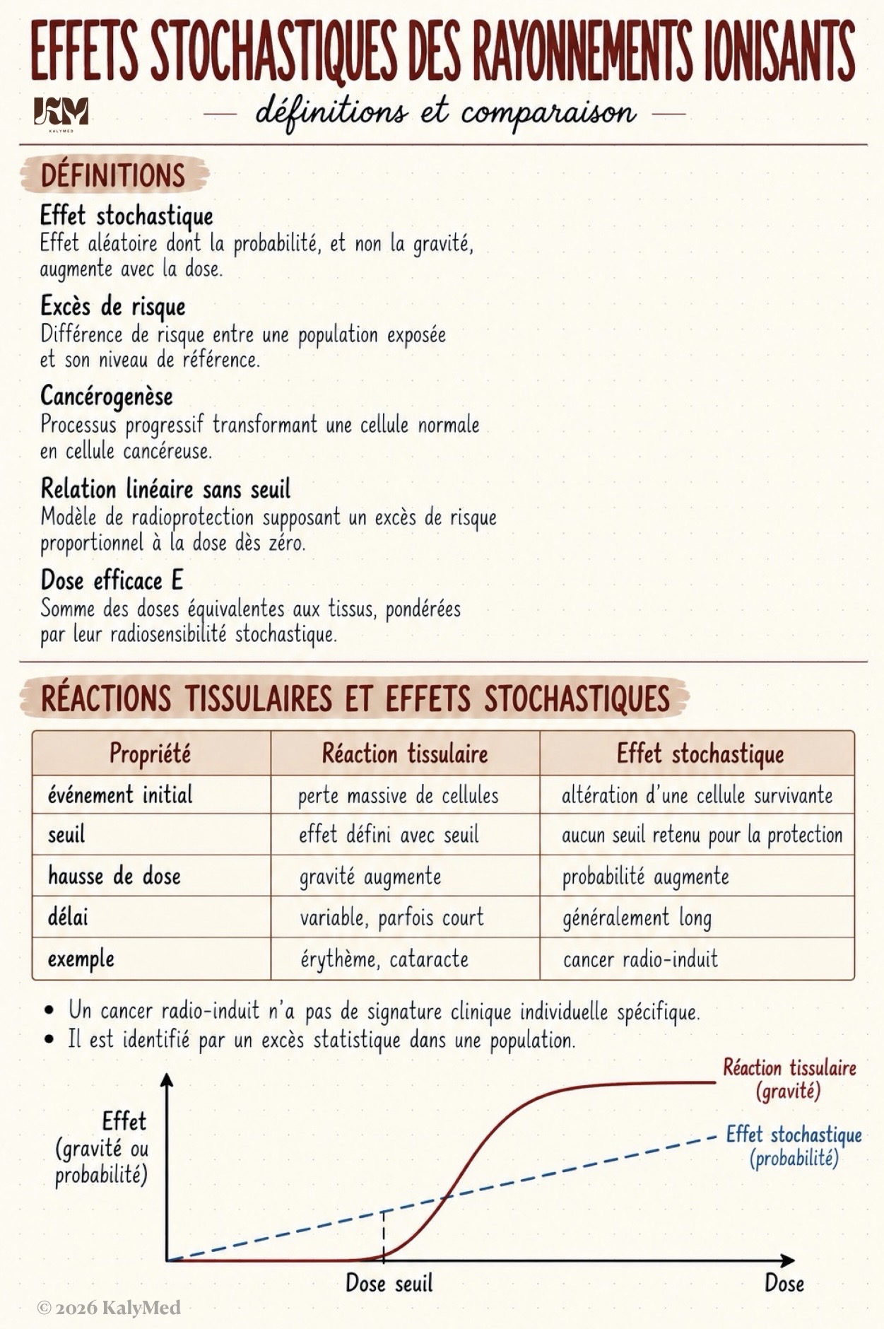 Première page — Effets stochastiques des rayonnements ionisants