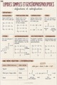Première page — Lipides simples et glycérophospholipides
