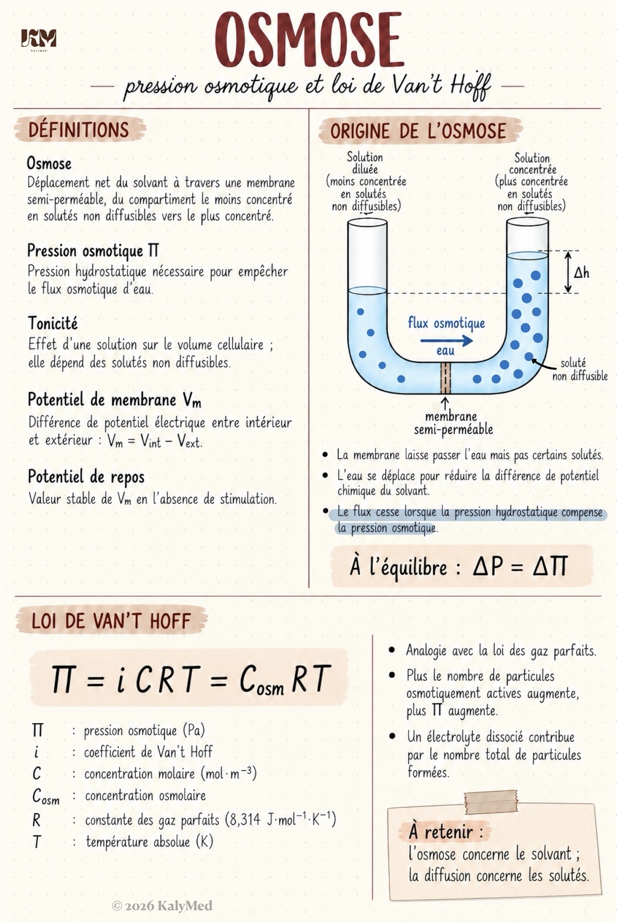 Première page — Osmose et potentiel membranaire