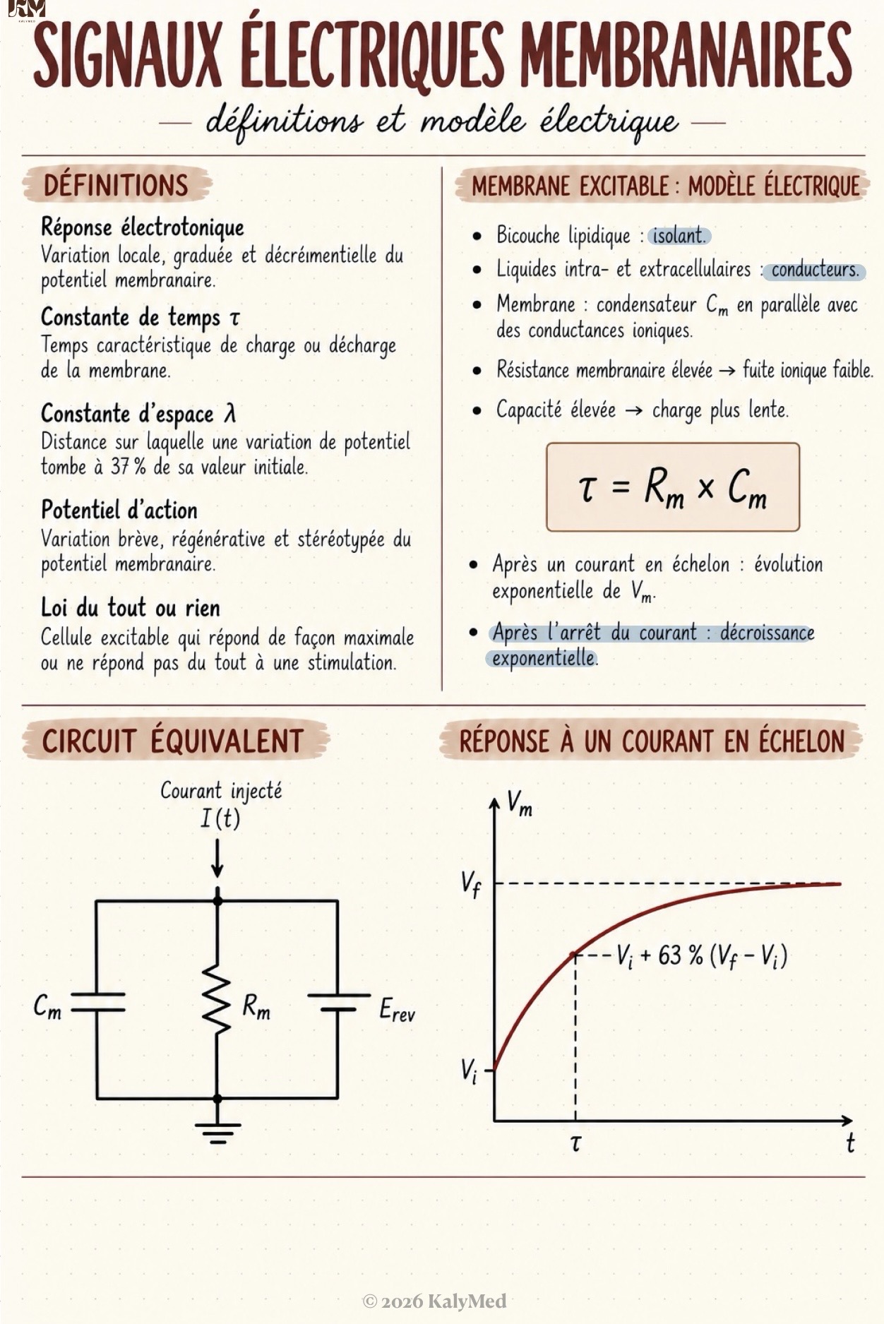 Première page — Signaux électriques membranaires
